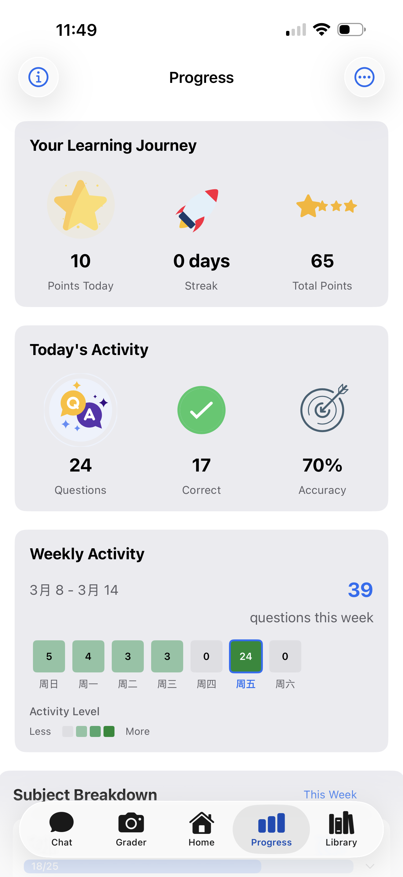 Learning curve and subject breakdown